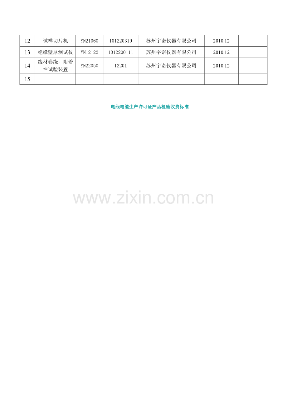 生产许可证审查准备材料.doc_第3页