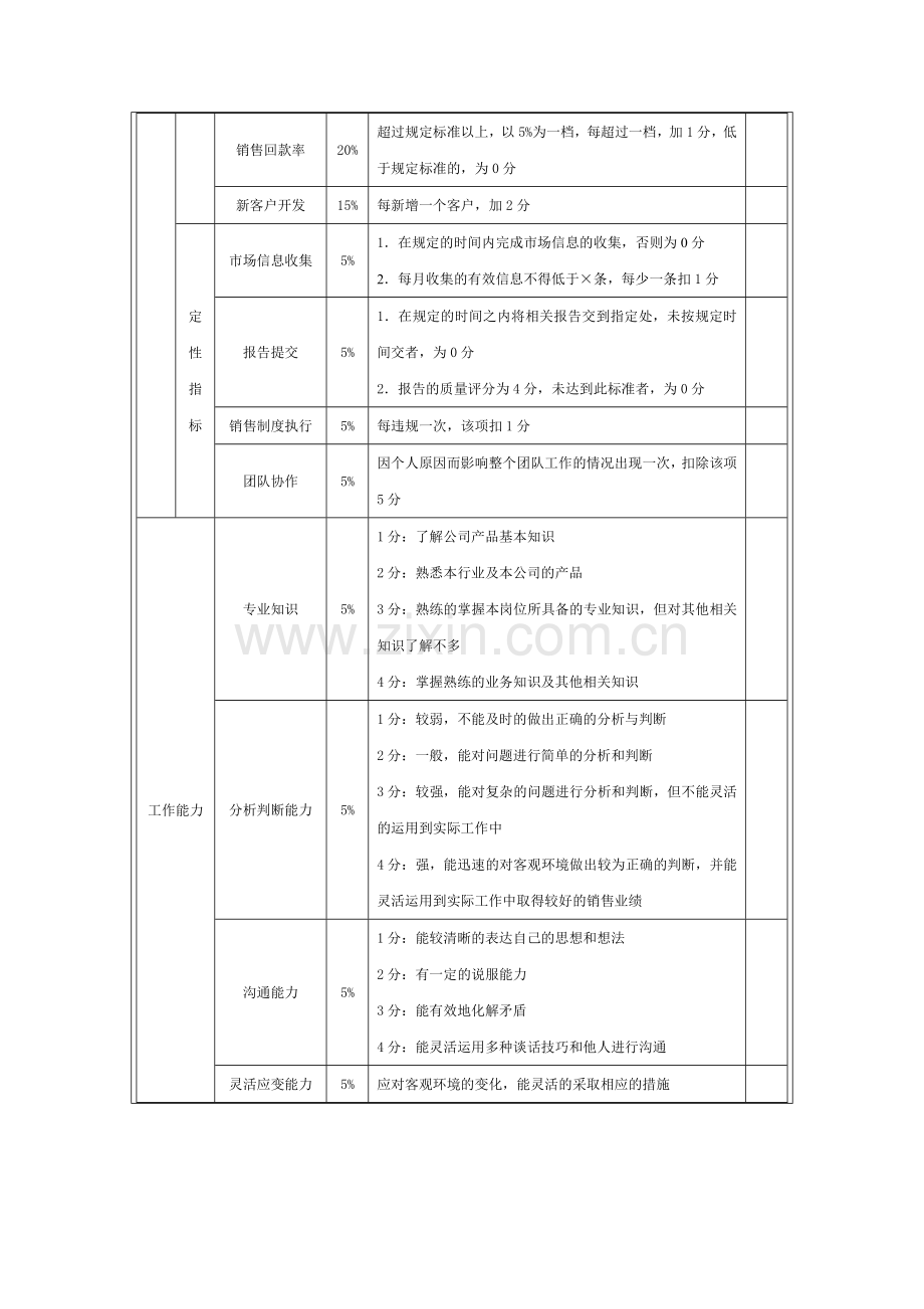 销售人员考核.doc_第2页