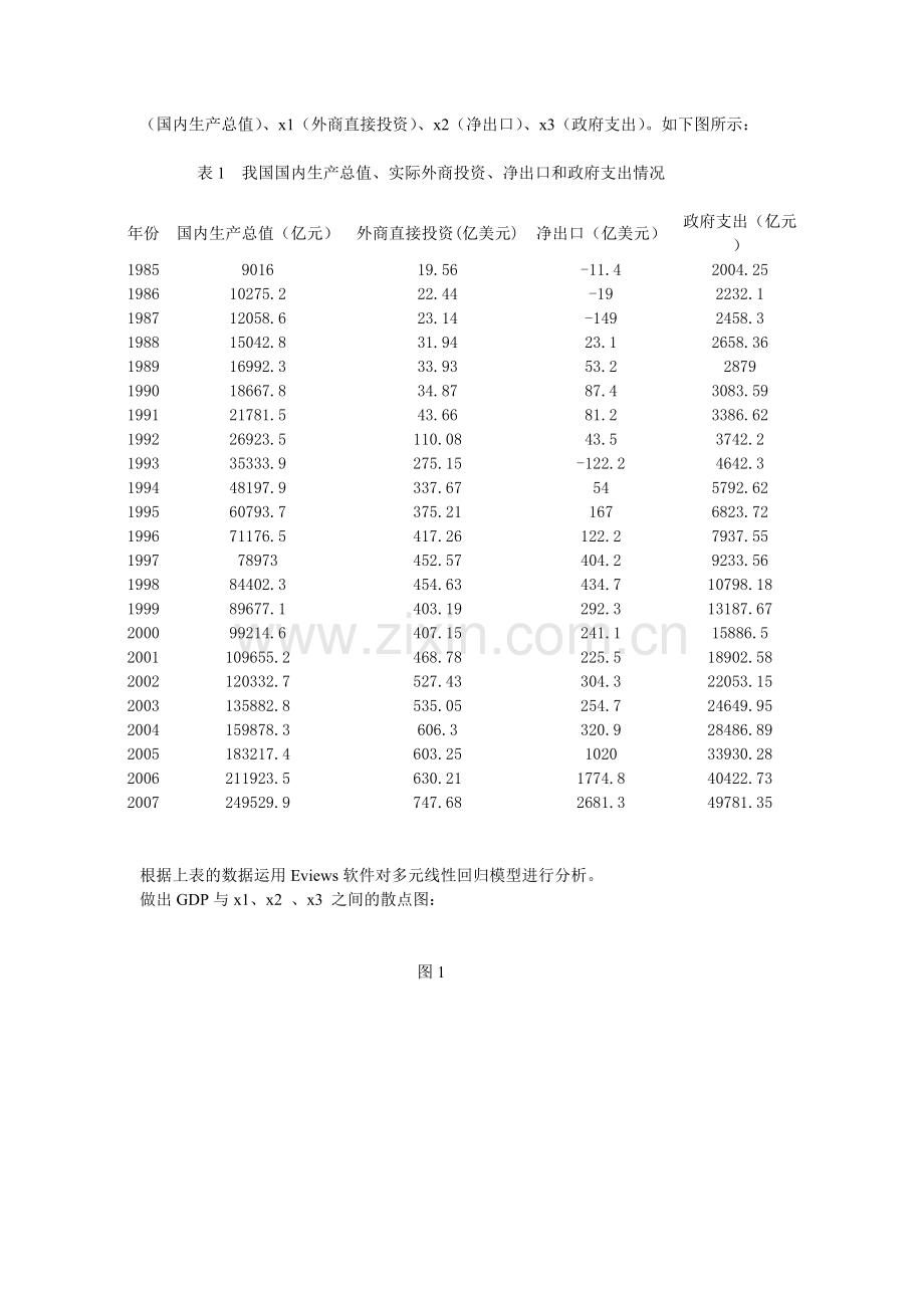 影响我国国内生产总值因素的计量分析.doc_第2页