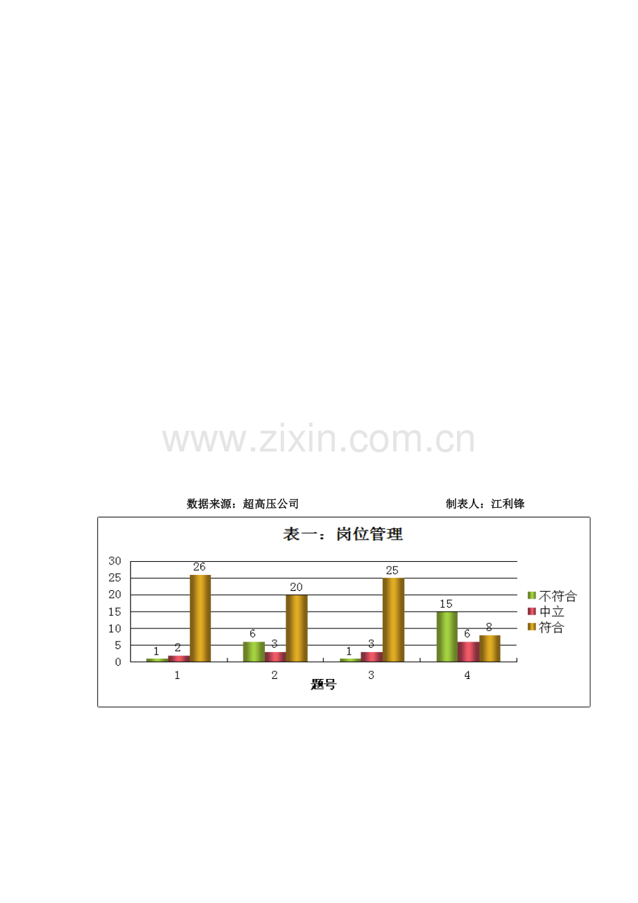 人力资源诊断报告数据分析.doc_第1页