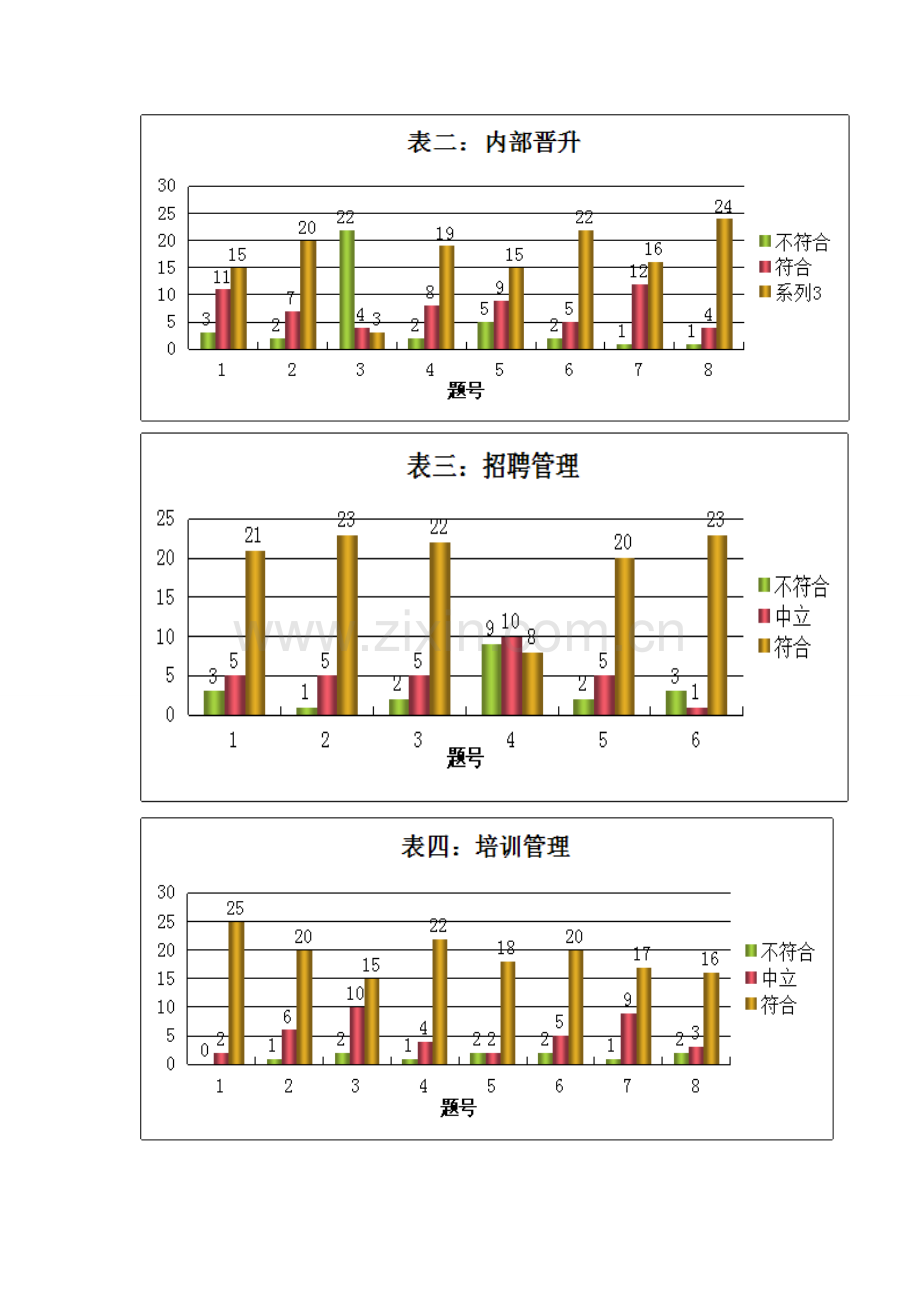 人力资源诊断报告数据分析.doc_第2页