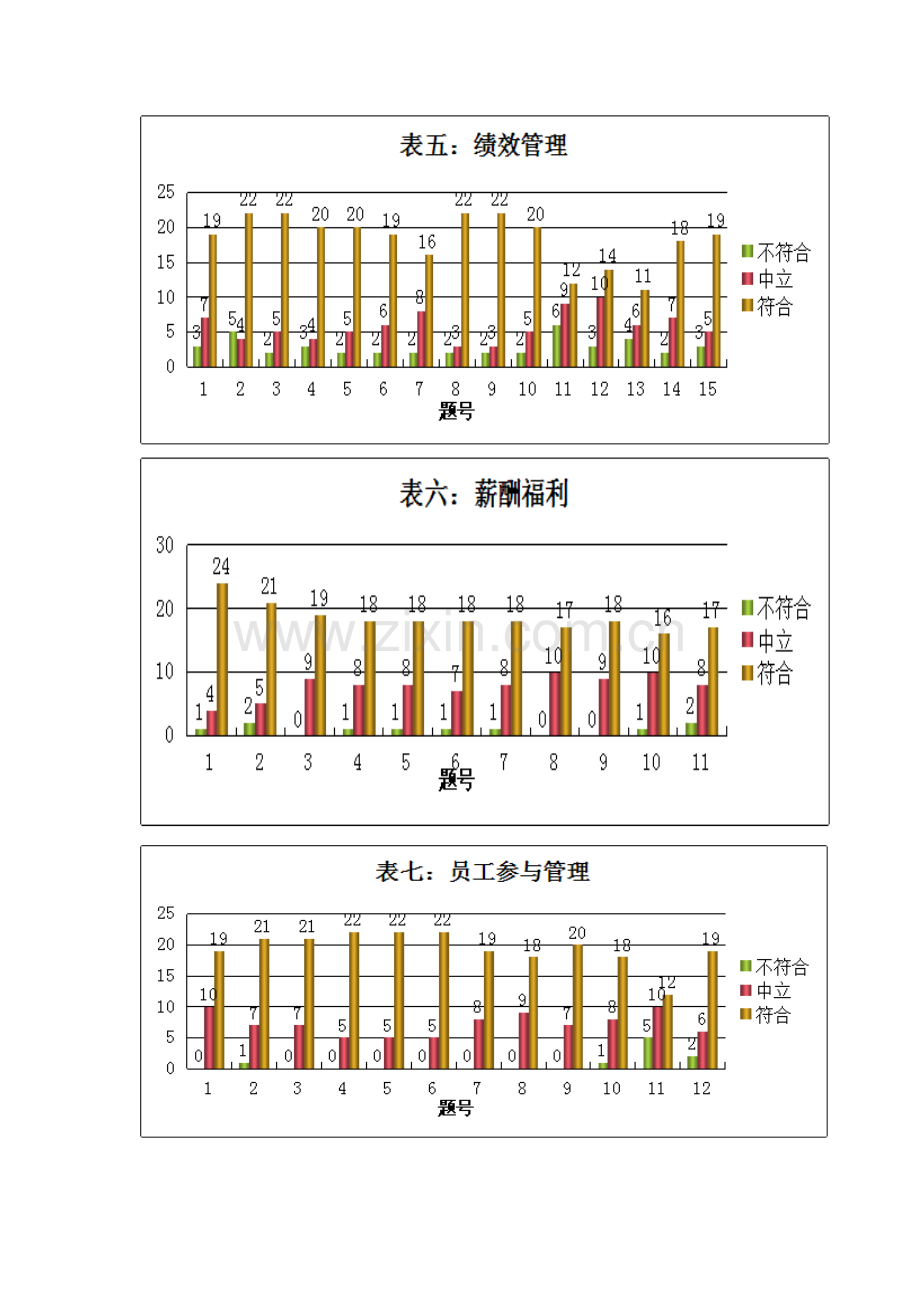 人力资源诊断报告数据分析.doc_第3页