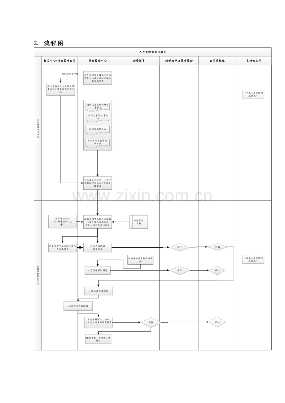 公司年度人力资源规划管理流程模版.doc_第3页