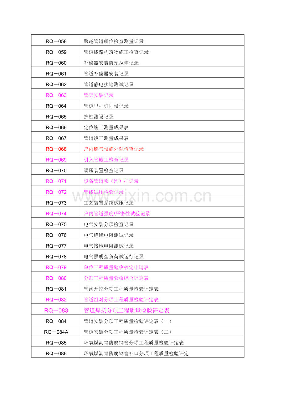 全套燃气管道竣工资料表格.doc_第3页