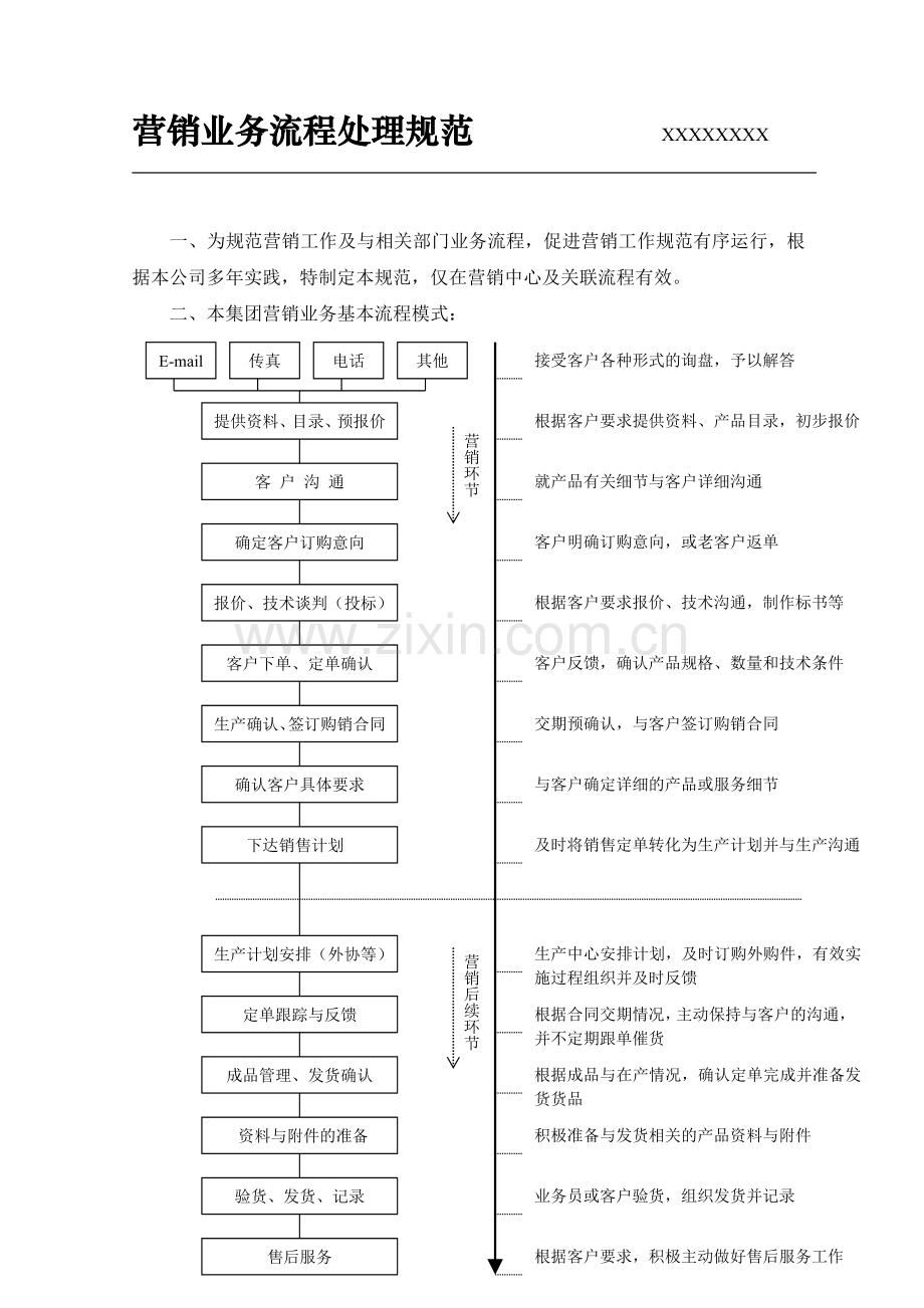 营销业务流程处理规范.doc_第1页