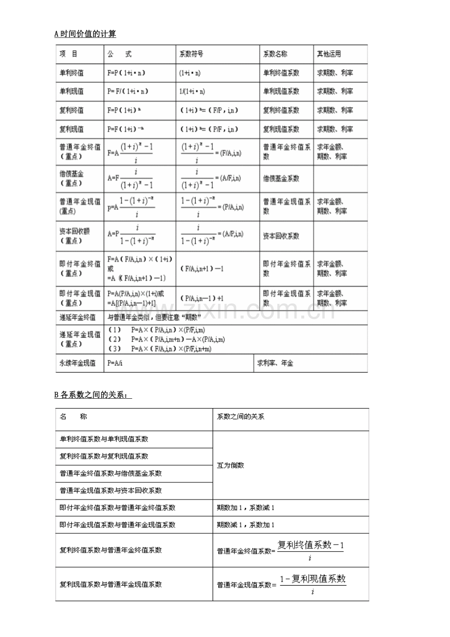 财务管理计算公式.doc_第1页