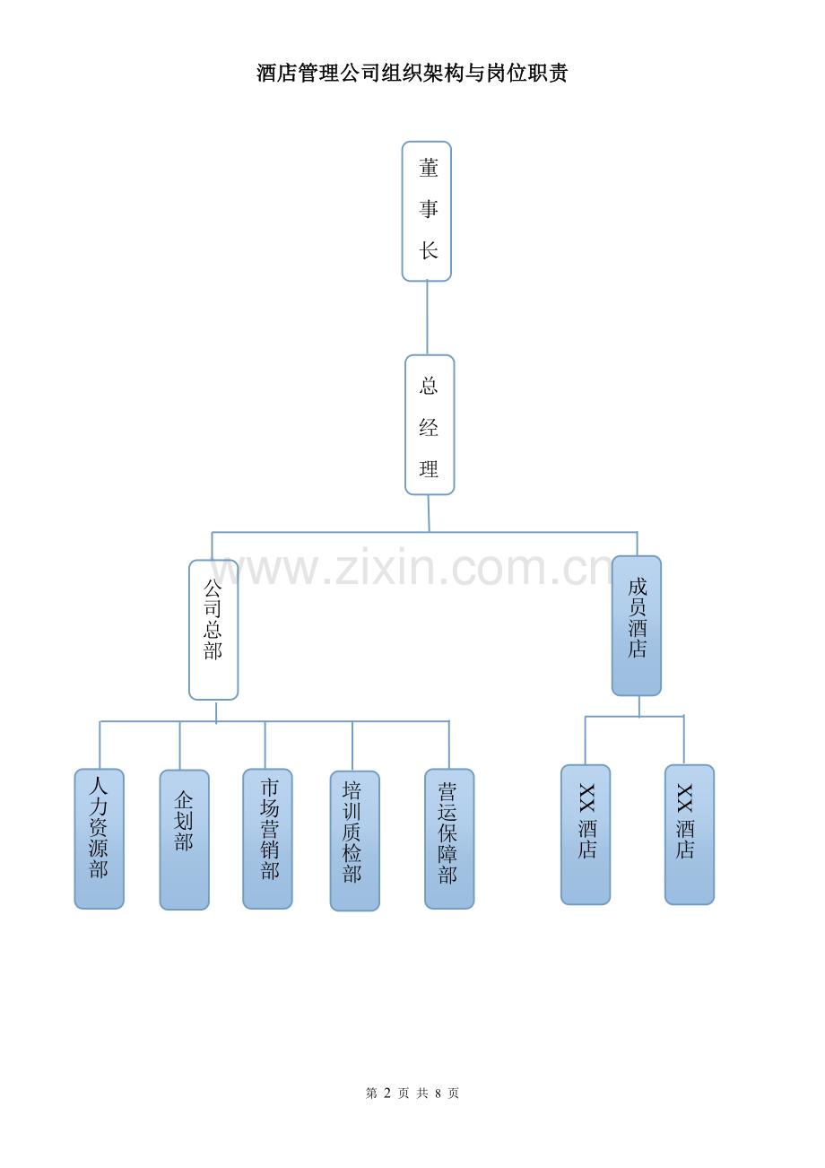 酒店管理公司组织架构与管理制度(草拟).doc_第2页