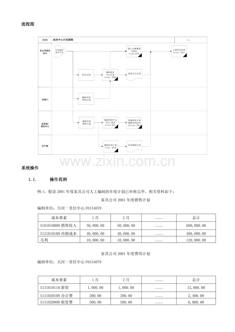 成本中心计划(年度计划)流程.doc_第2页