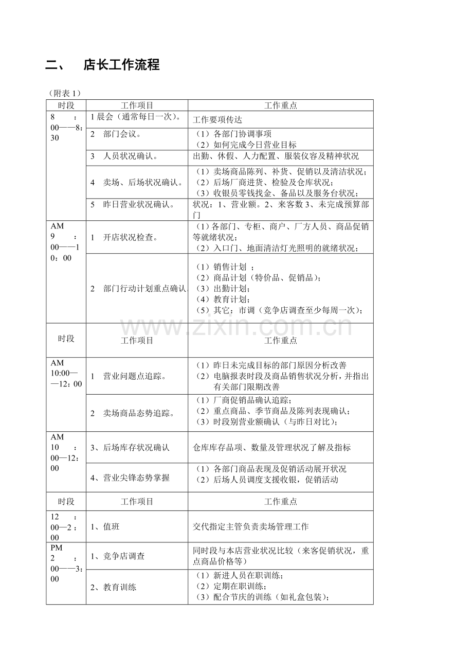 超市管理制度2014.10.27.doc_第2页