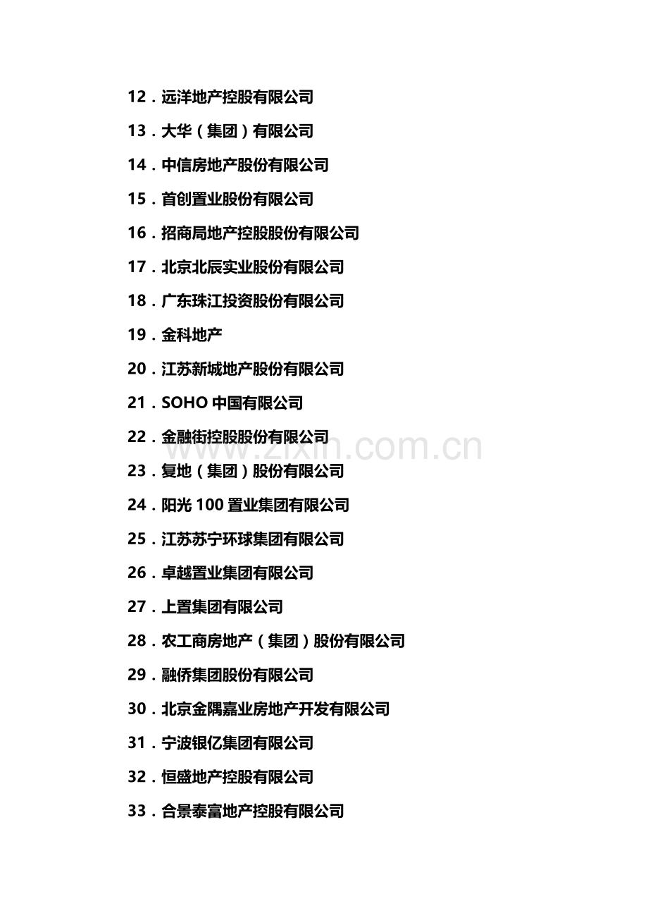 2010中国房地产百强企业名单.doc_第2页