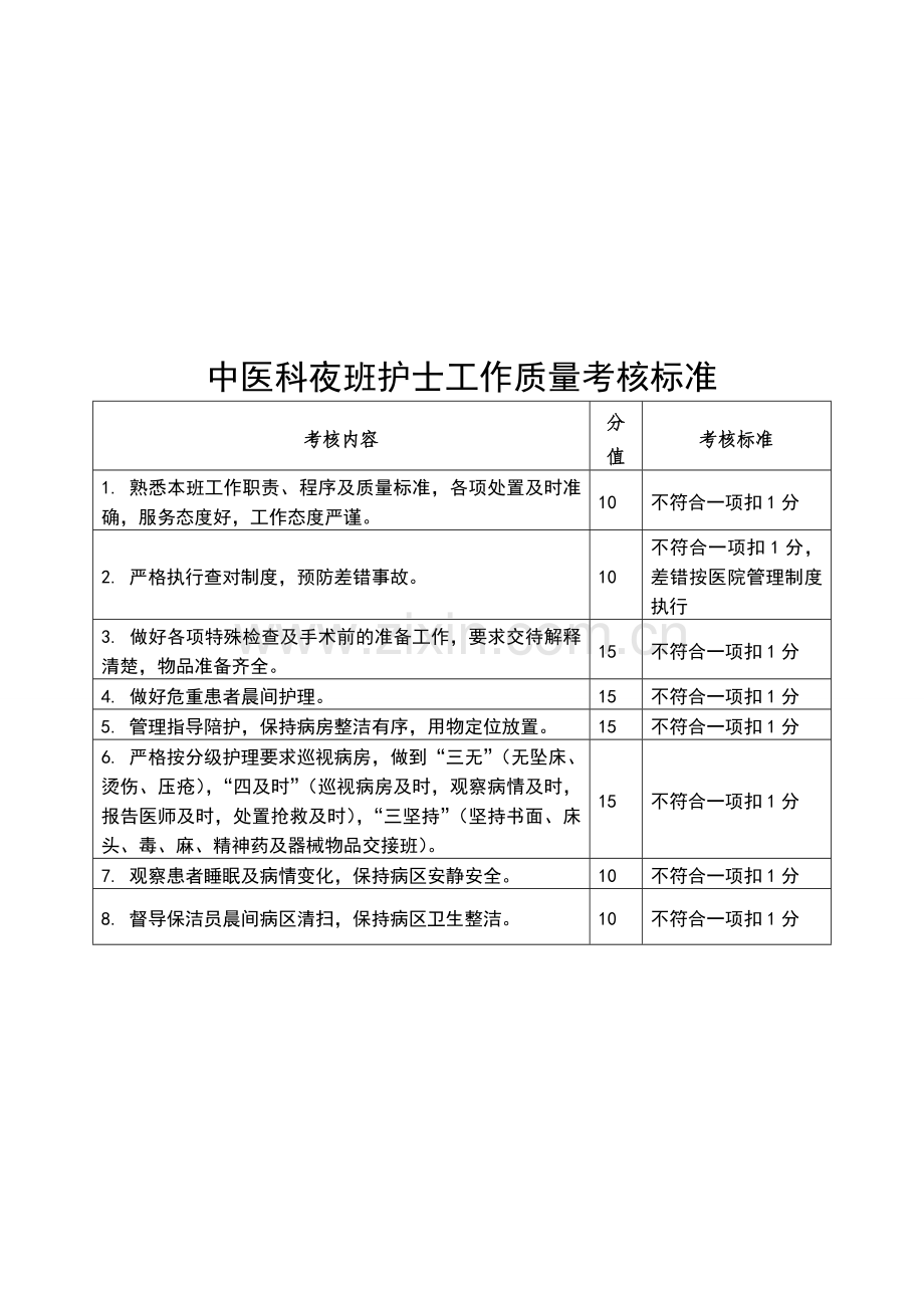 康复科夜班护士岗位职责、工作标准和工作流程.doc_第2页