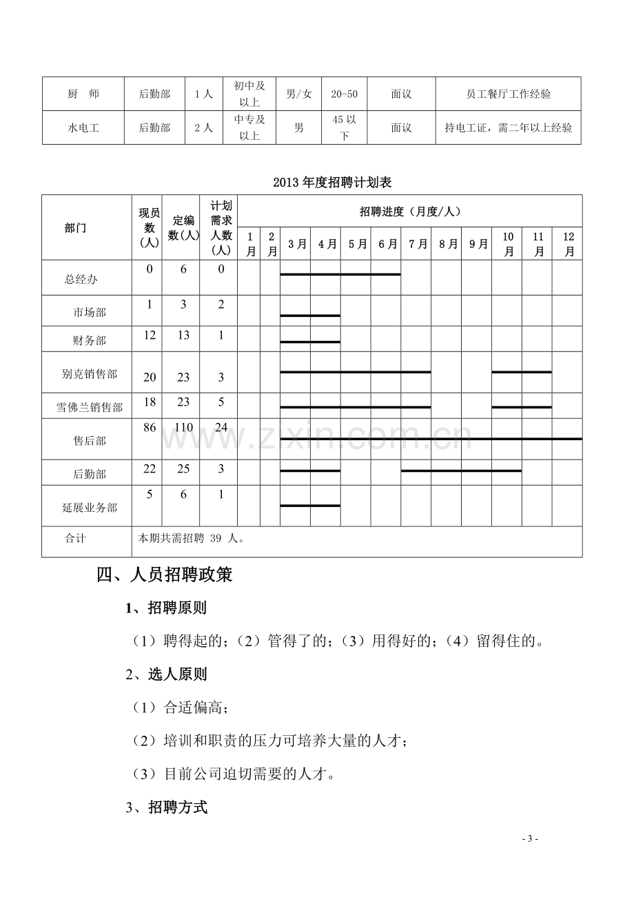 汽车4S店年度招聘计划书.doc_第3页