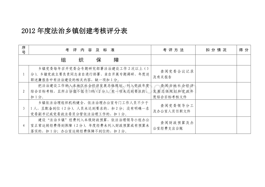 2012年法治创建考核细则.doc_第1页