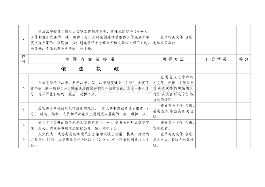 2012年法治创建考核细则.doc_第2页