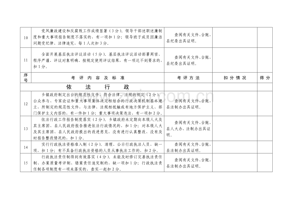 2012年法治创建考核细则.doc_第3页