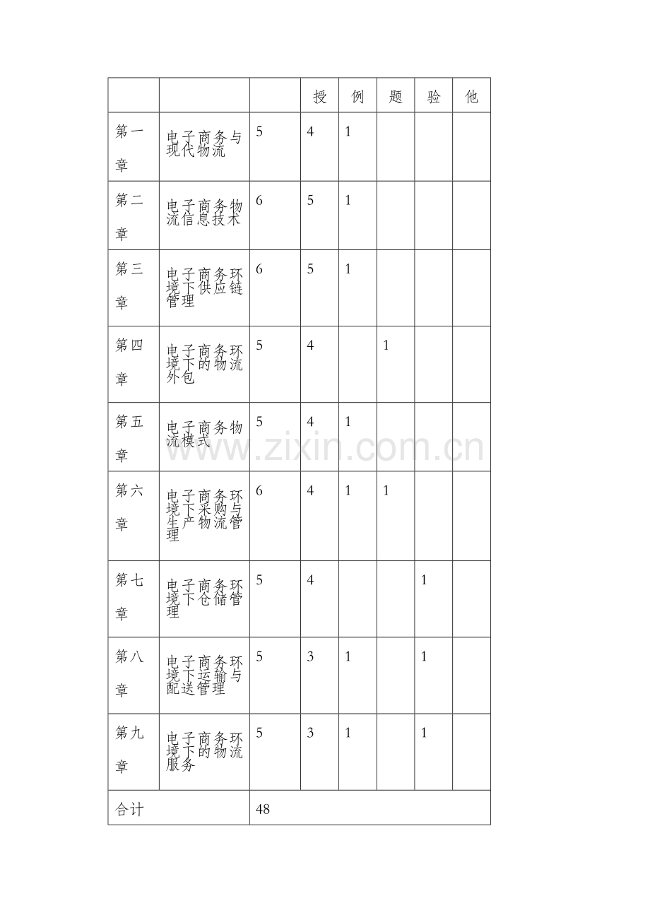 《电子商务物流管理》课程标准.doc_第2页