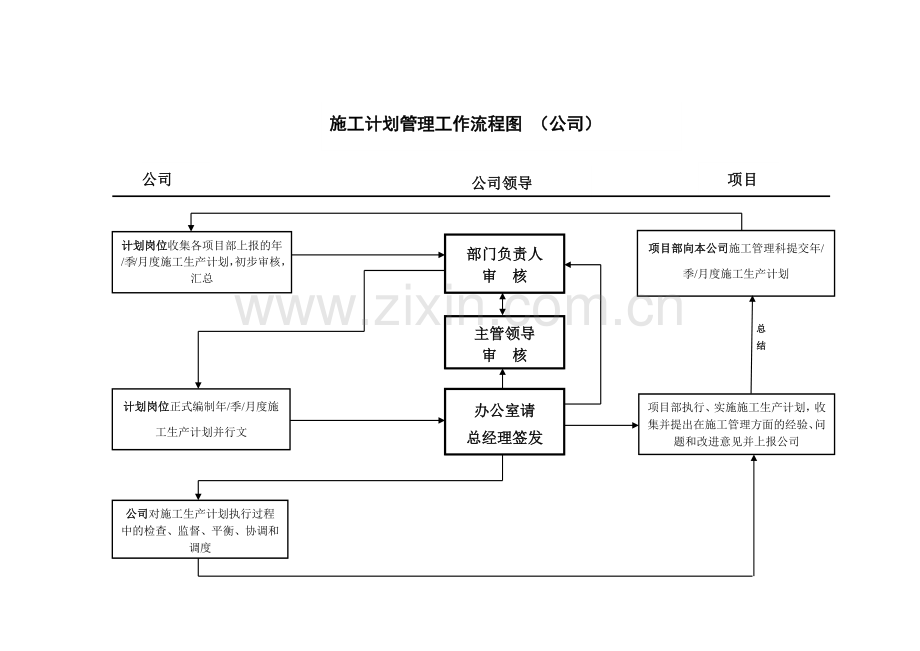 施工计划管理制度流程图.docx_第1页