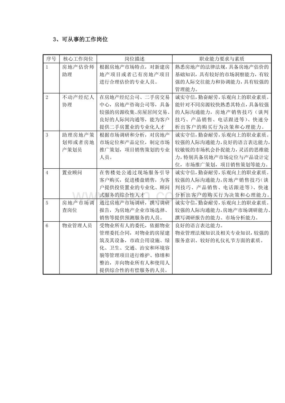 房地产经纪与不动产估价方向.doc_第3页