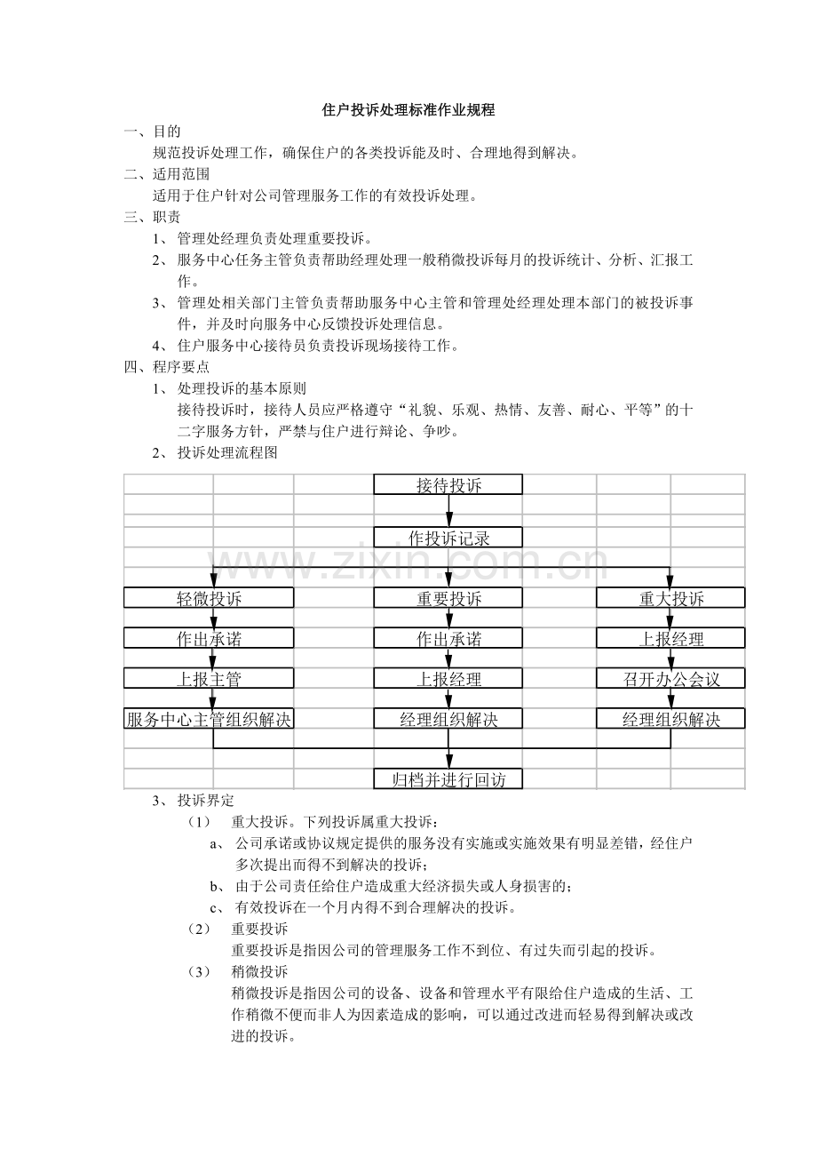 物业资料之住户投诉处理标准作业规程模板.doc_第1页