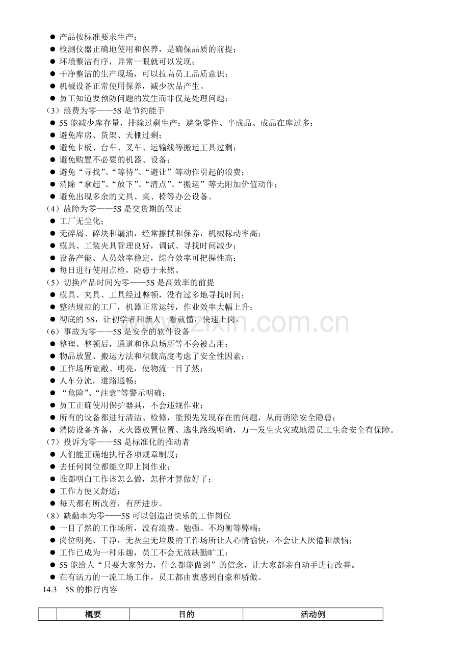 5S的含义、作用及5S管理的推行内容.doc_第2页