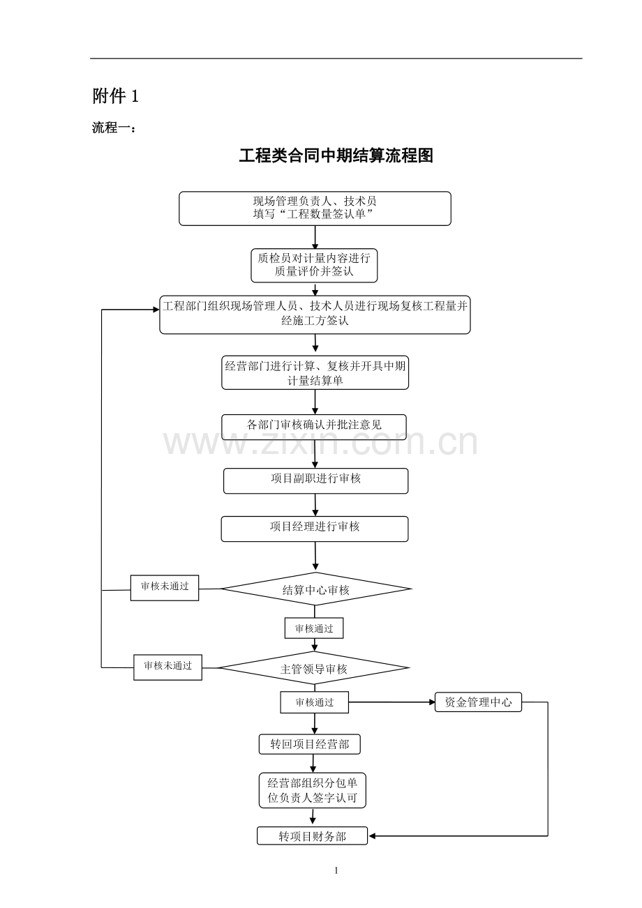 建设工程集中结算流程图模版.doc_第1页