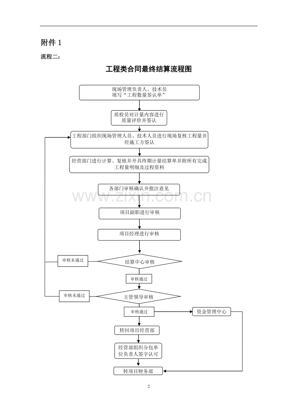 建设工程集中结算流程图模版.doc_第2页