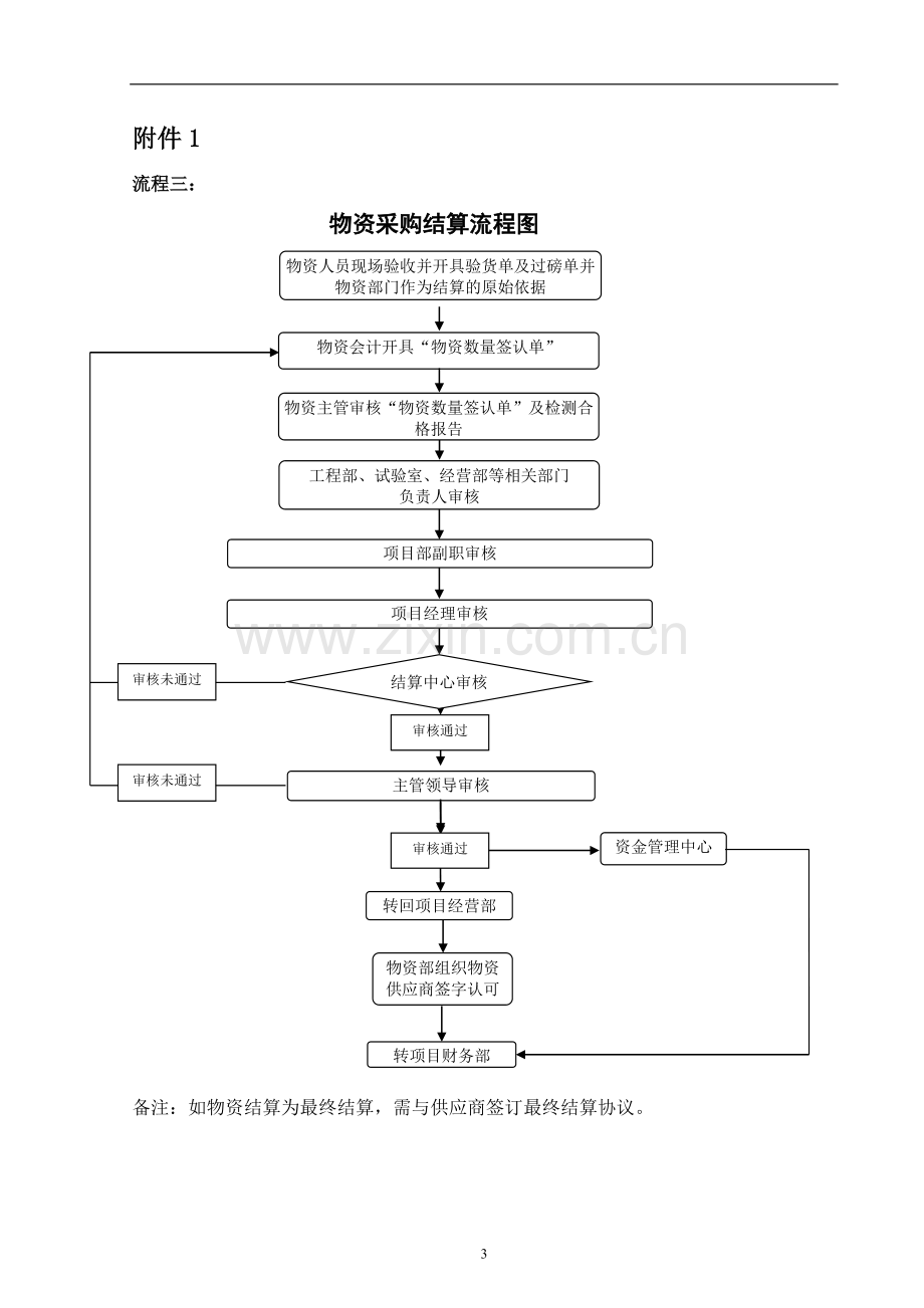 建设工程集中结算流程图模版.doc_第3页