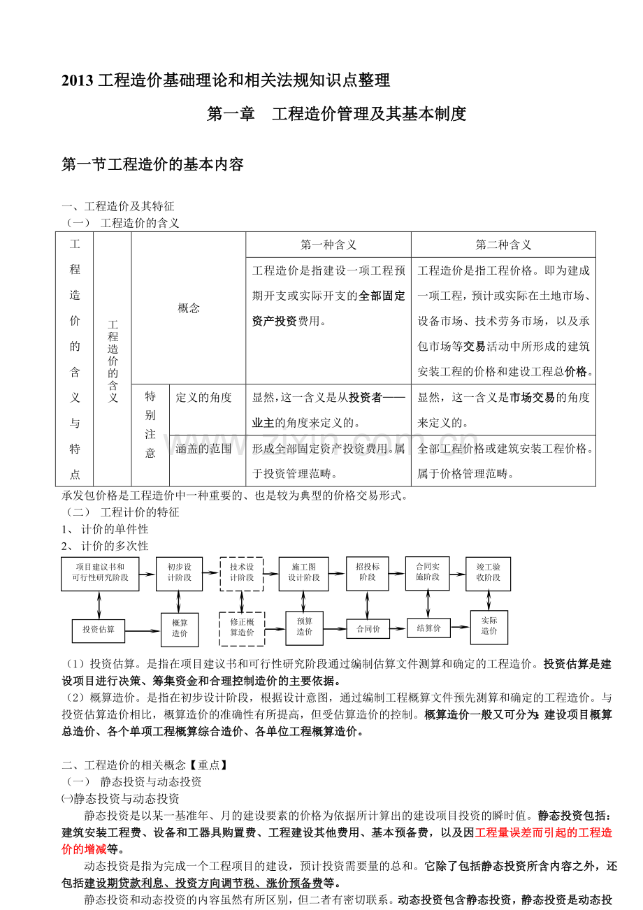 2013工程造价基础理论和相关法规精华总结.doc_第1页