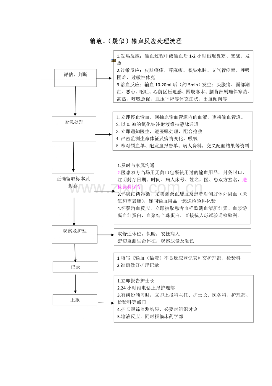 疑似输血反应报告处理制度.doc_第3页