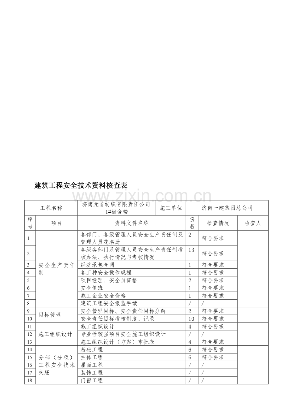 3建筑工程安全技术资料核查记录.doc_第1页