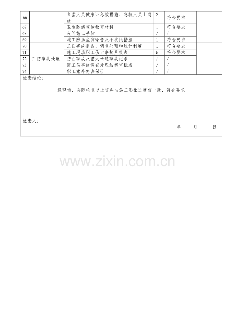 3建筑工程安全技术资料核查记录.doc_第3页