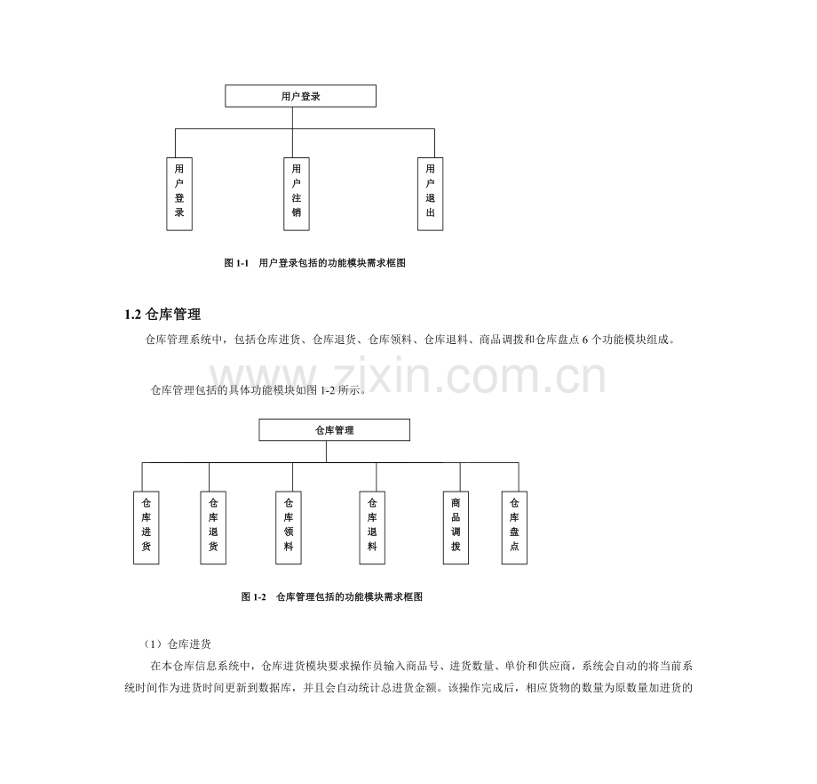 仓库仓库管理系统UML课程设计报告.doc_第3页