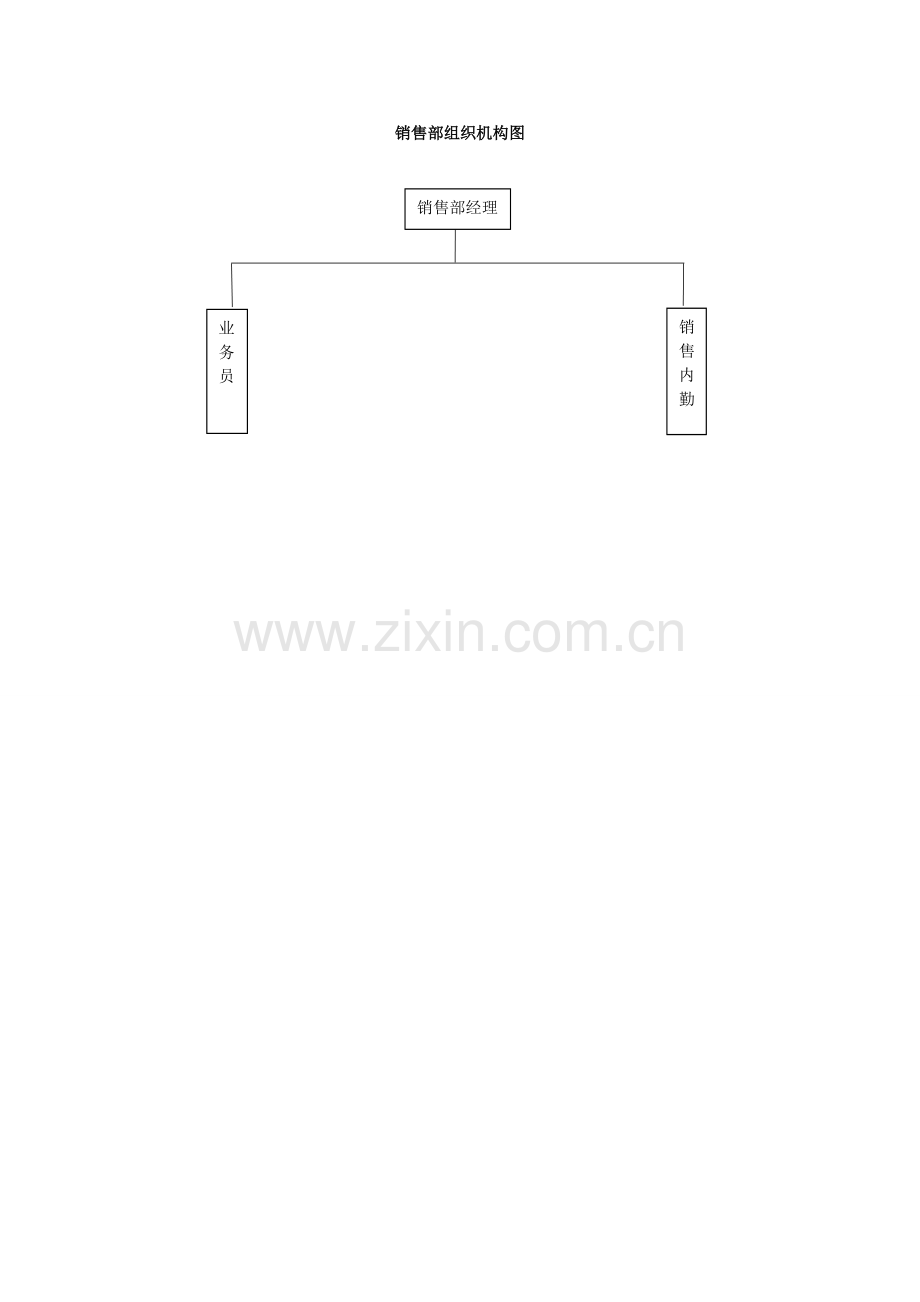 销售部组织机构图及职责.doc_第1页