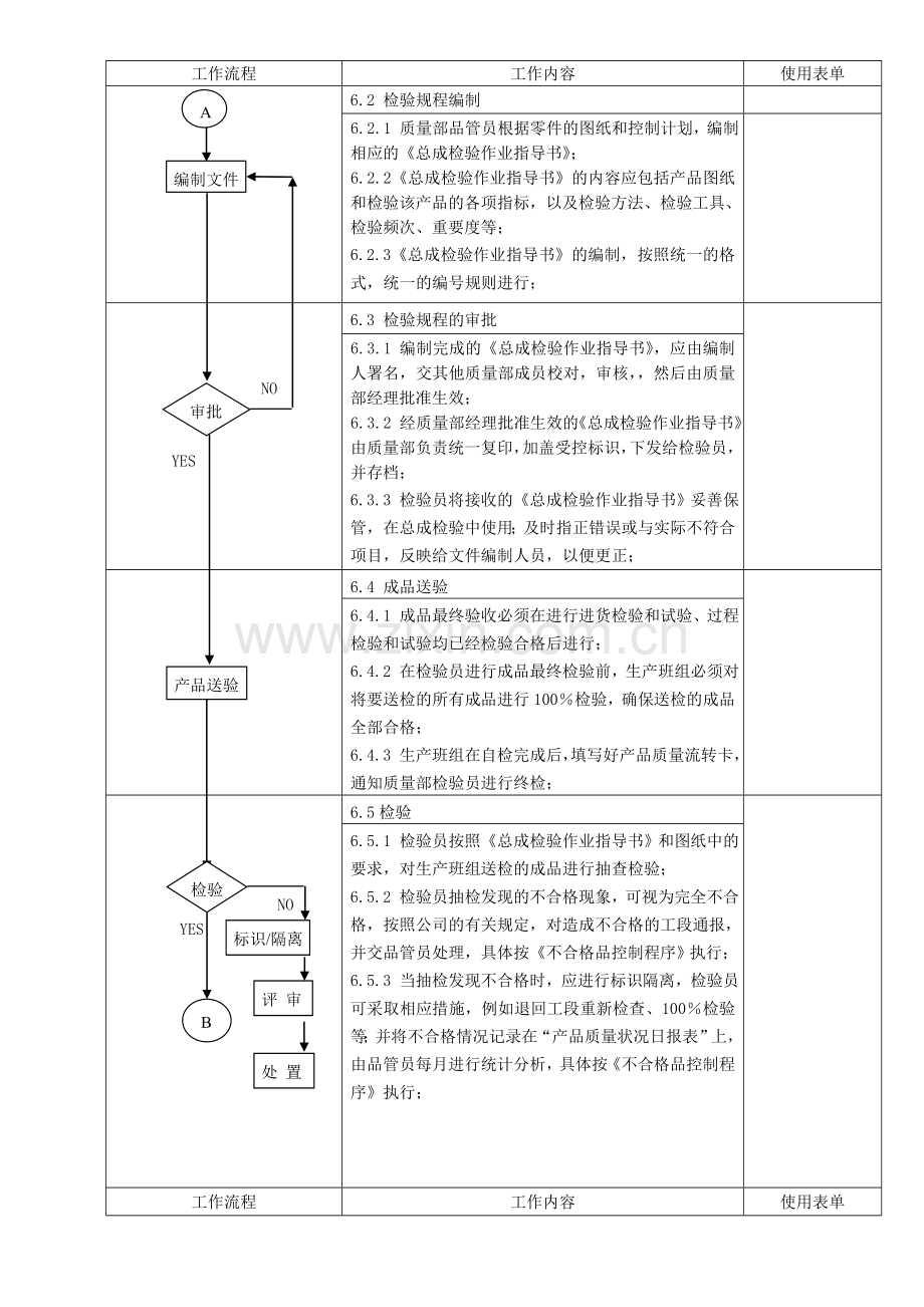 QW7066-最终检验管理办法.doc_第2页