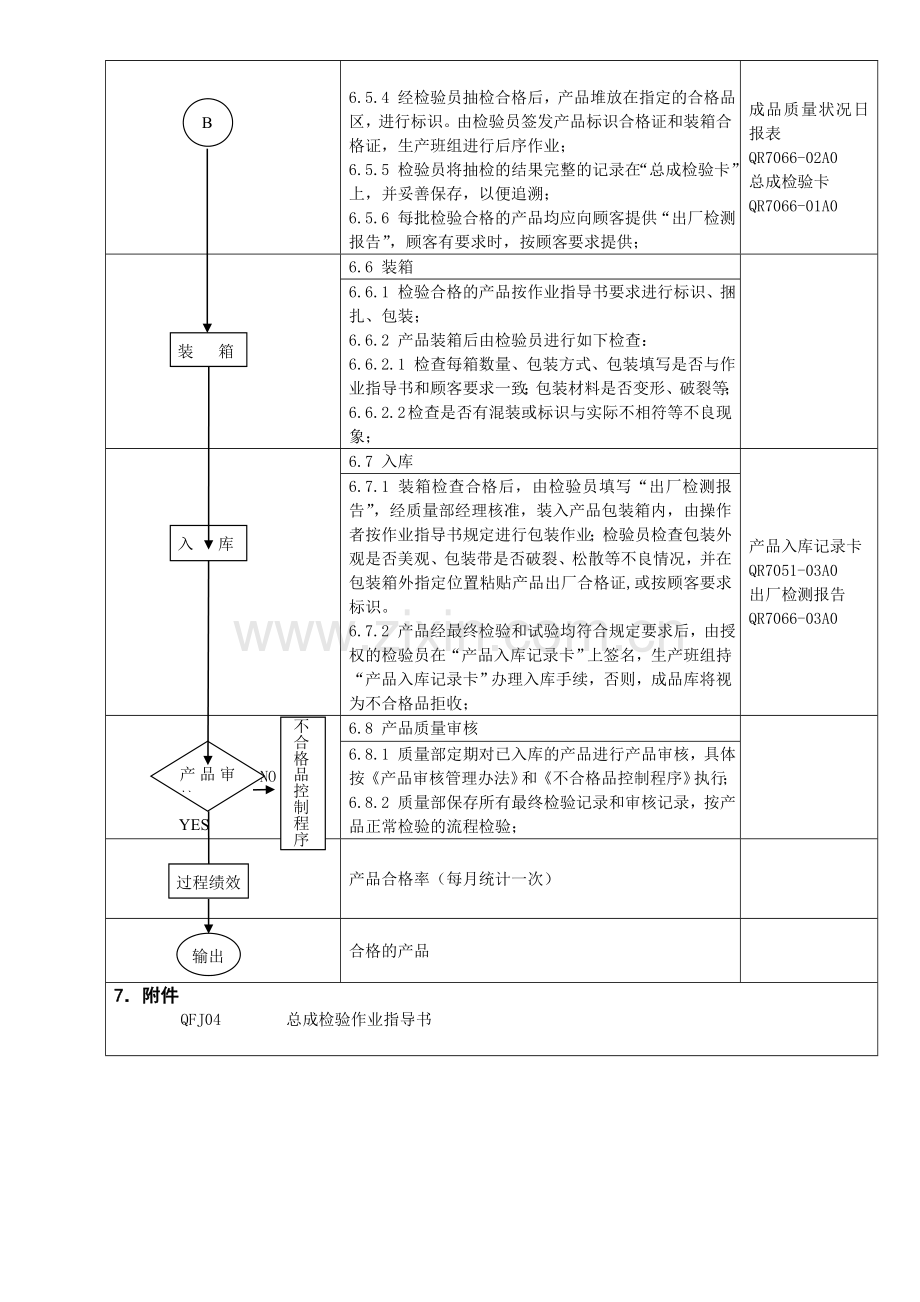 QW7066-最终检验管理办法.doc_第3页