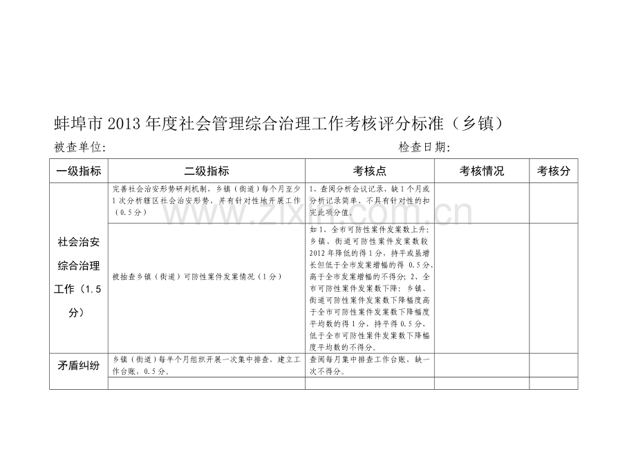 蚌埠市2013年度社会管理综合治理工作考核评分标准县表格.doc_第1页