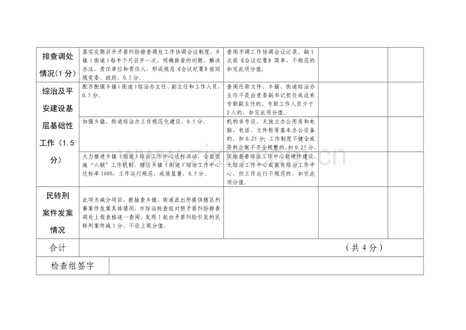 蚌埠市2013年度社会管理综合治理工作考核评分标准县表格.doc_第2页