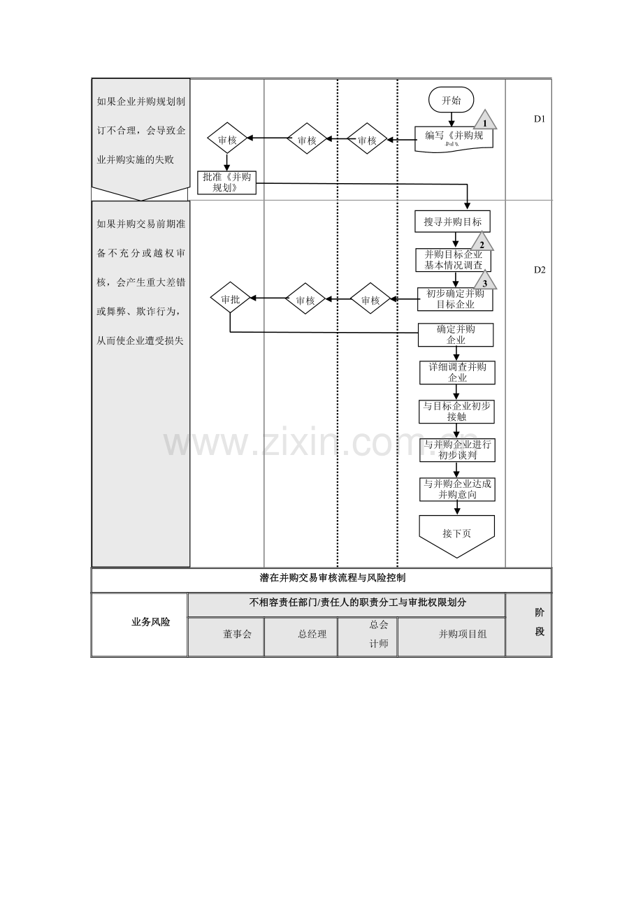 第20章--企业内部控制流程-企业内部控制流程——关联交易.doc_第2页