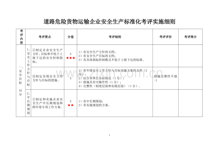 道路危险货物运输企业安全生产标准化考评实施细则.doc_第1页