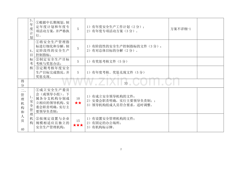 道路危险货物运输企业安全生产标准化考评实施细则.doc_第2页