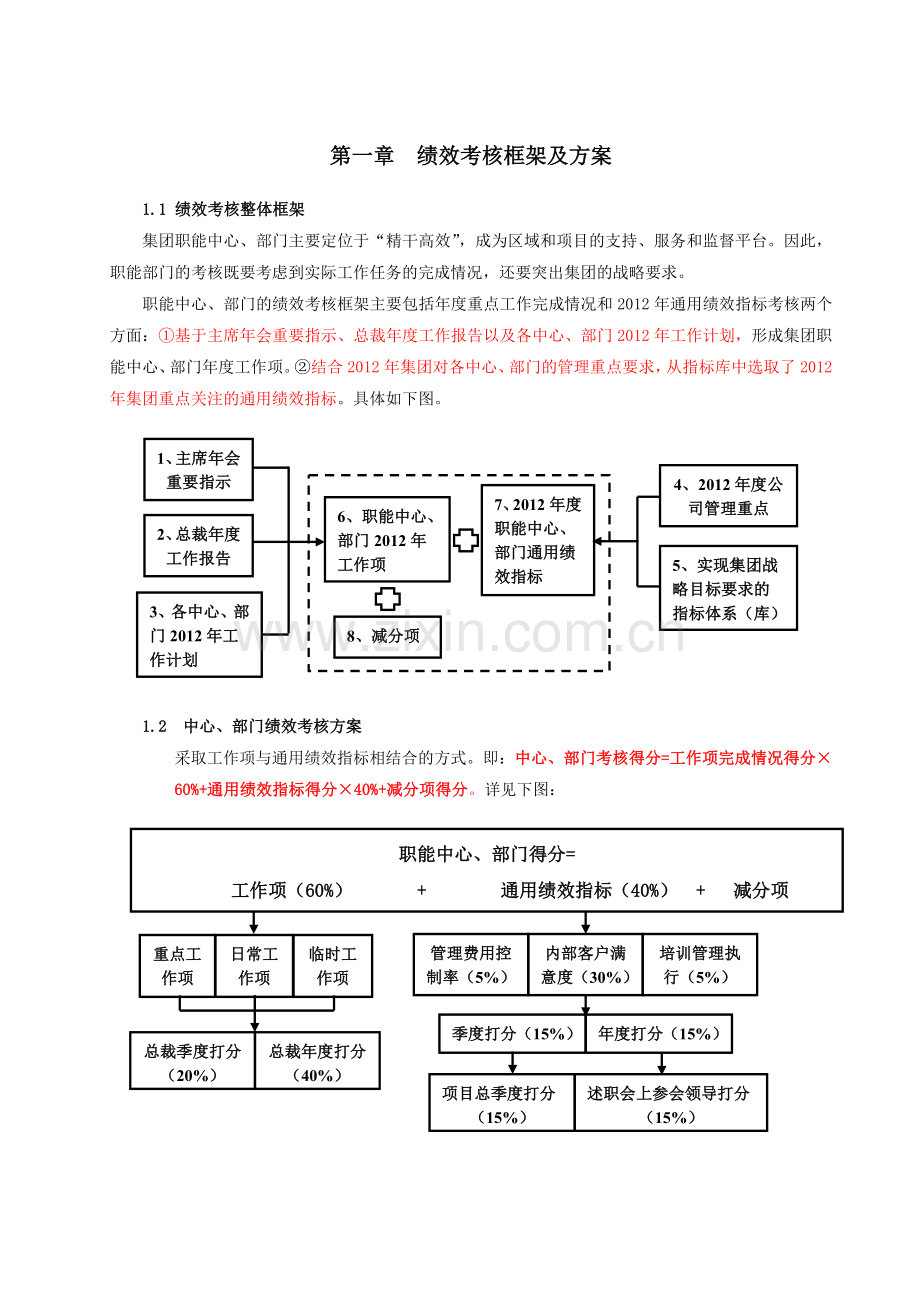 2012年度碧桂园职能中心、部门组织绩效考核方案及指标评定细则.doc_第2页