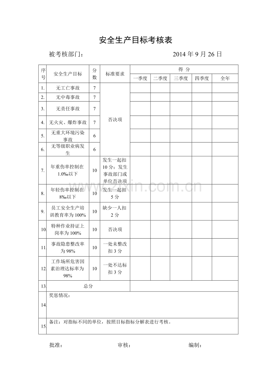 10、各部门安全生产目标考核表.doc_第1页