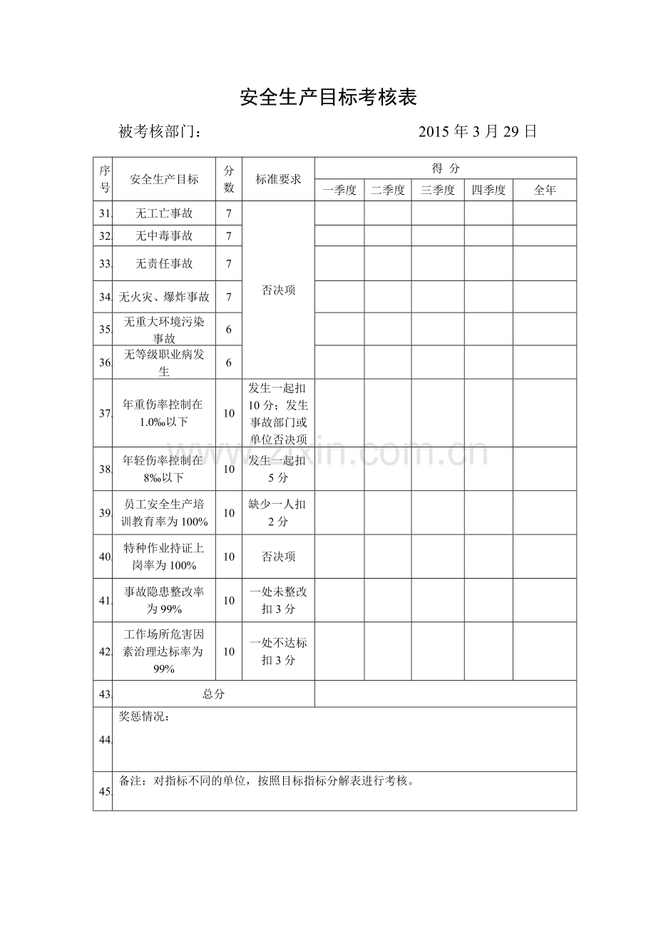 10、各部门安全生产目标考核表.doc_第3页