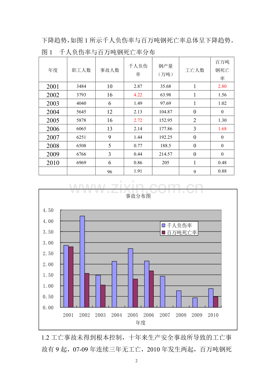 事故统计分析与控制.doc_第2页