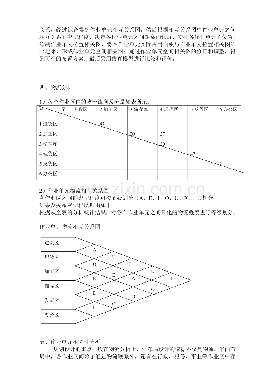 物流规划slp.doc_第3页