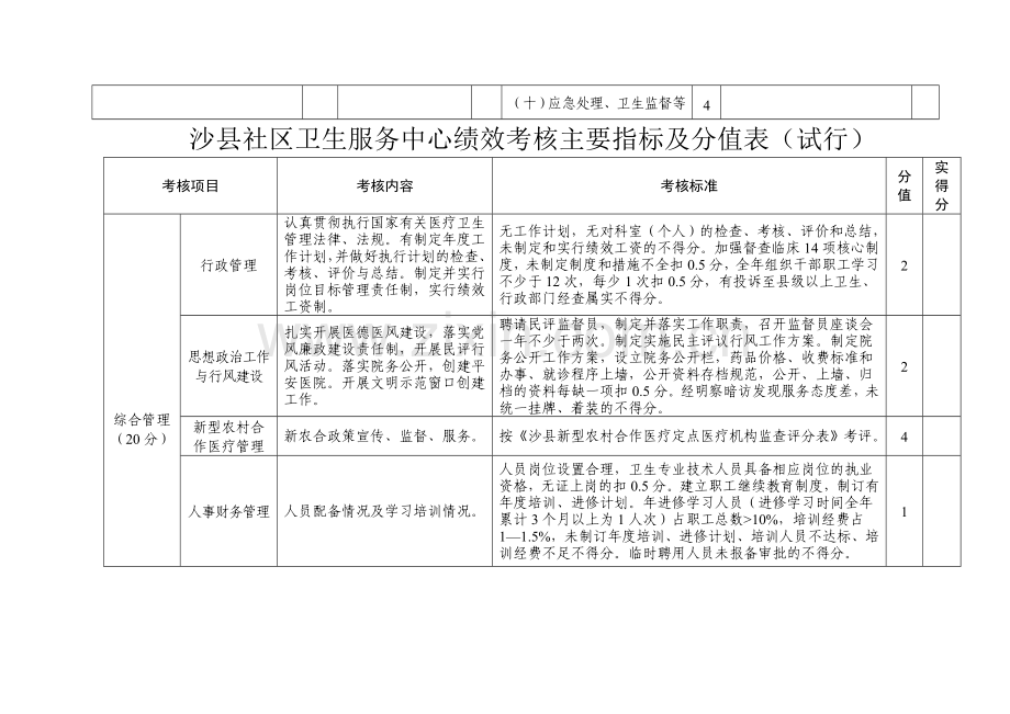 2010年度沙县社区卫生服务中心绩效考核表.doc_第2页