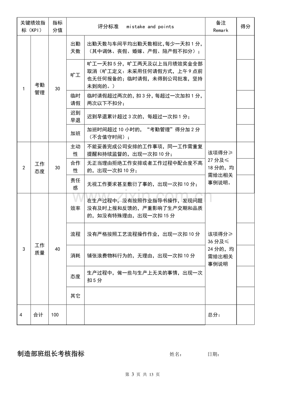 XX绩效考核方案草案.doc_第3页