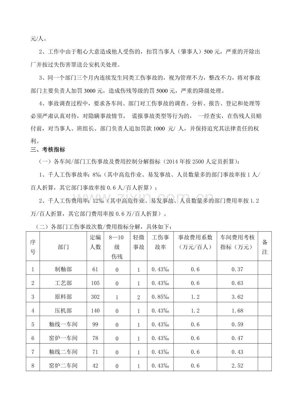 安全生产目标和指标的考核办法.doc_第3页