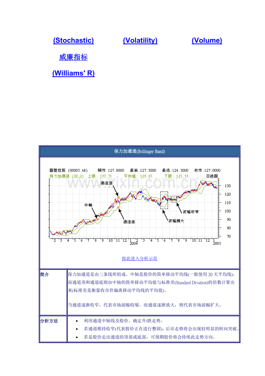 技术分析指标使用指南.doc_第2页