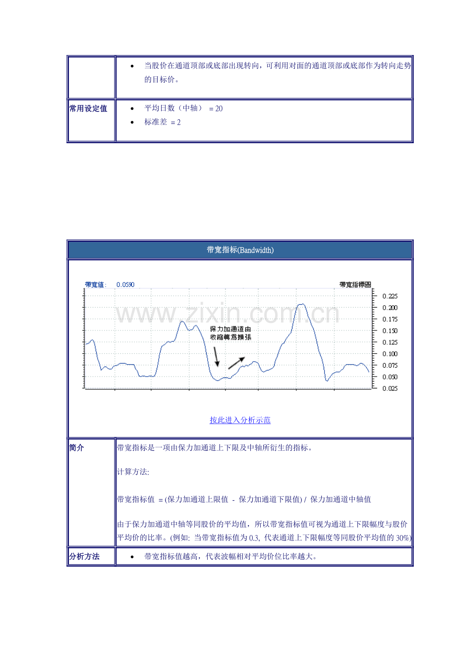 技术分析指标使用指南.doc_第3页